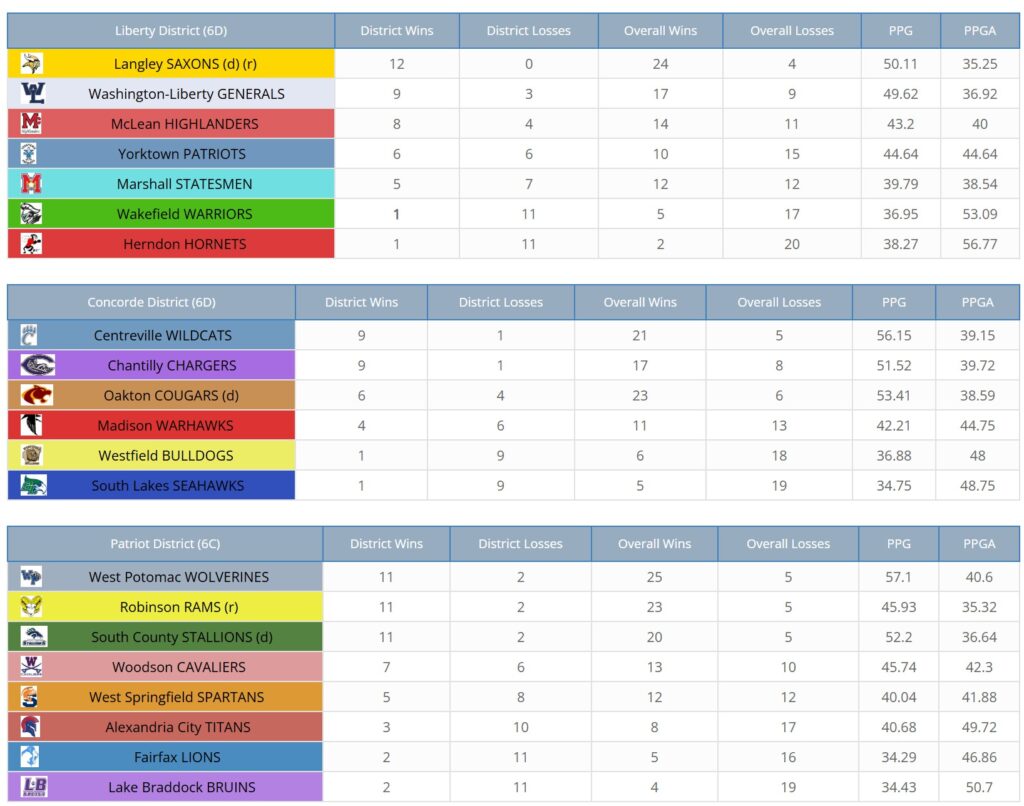 Standings 1