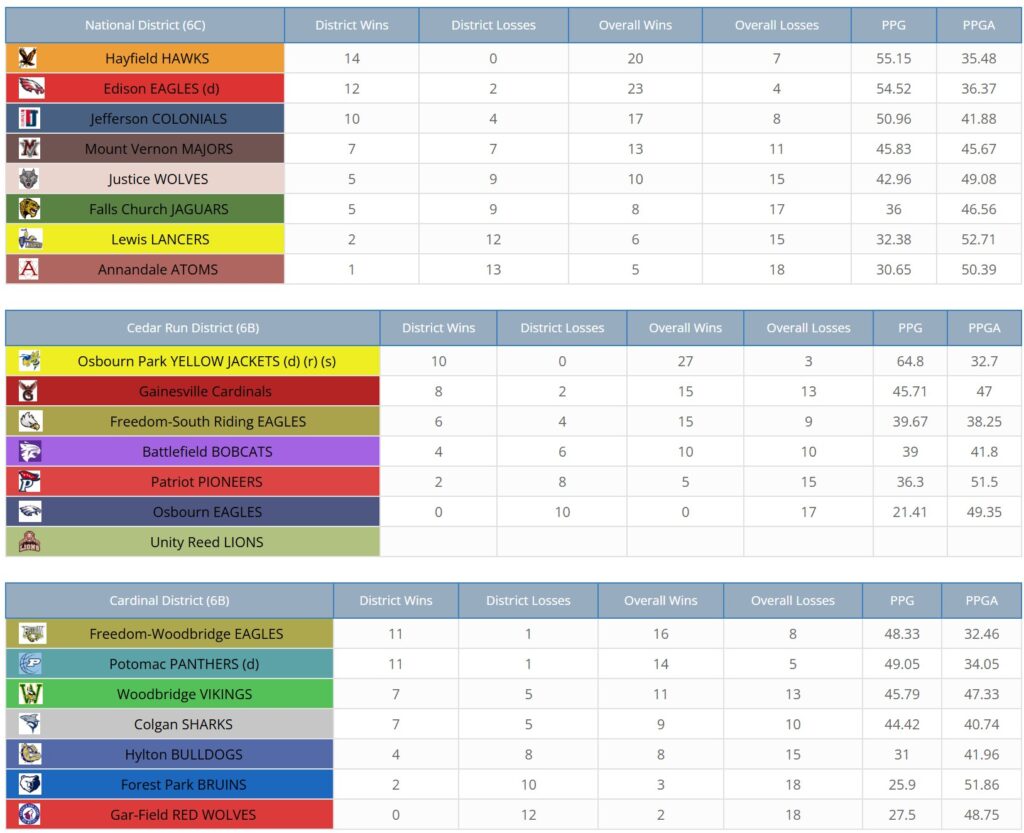 Standings 2