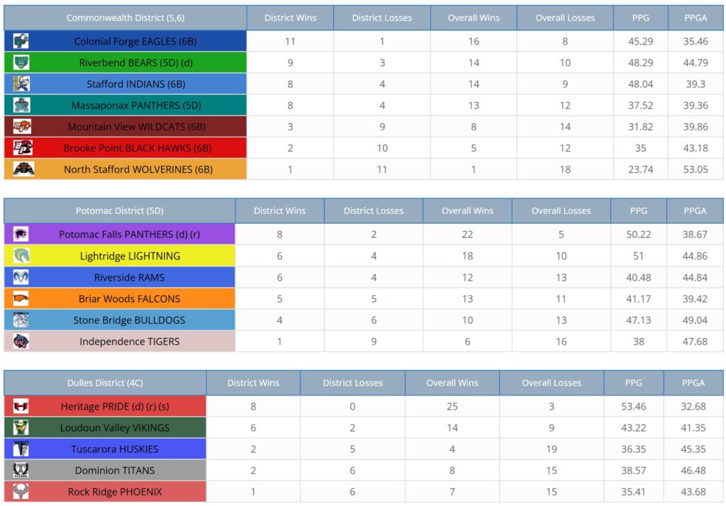 Standings 3