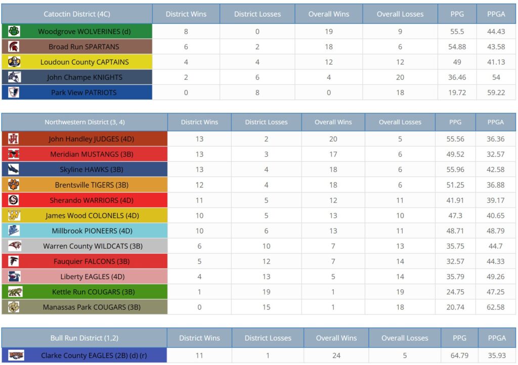Standings 4