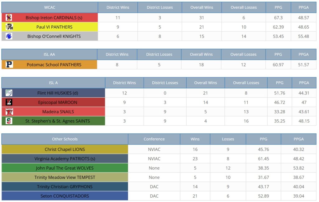 Standings 5